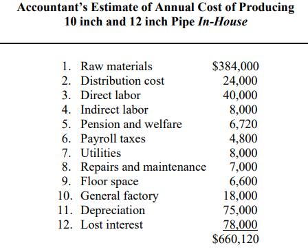 Accountants Estimate of Annual Cost of Producing 10 inch and 12 inch Pipe In-House