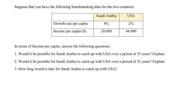 Suppose that you have the following benchmarking data for the two countries: Saudi Arabia Growth rate per