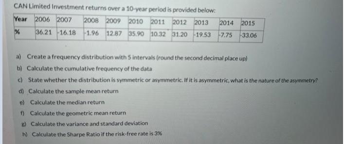 CAN Limited Investment returns over a 10-year period is provided below: Year 2006 2007 2008 2009 2010 2011