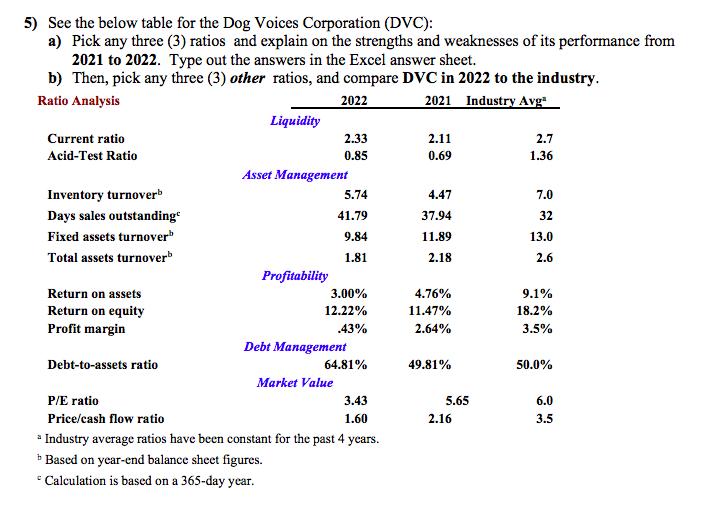 5) See the below table for the Dog Voices Corporation (DVC): a) Pick any three (3) ratios and explain on the