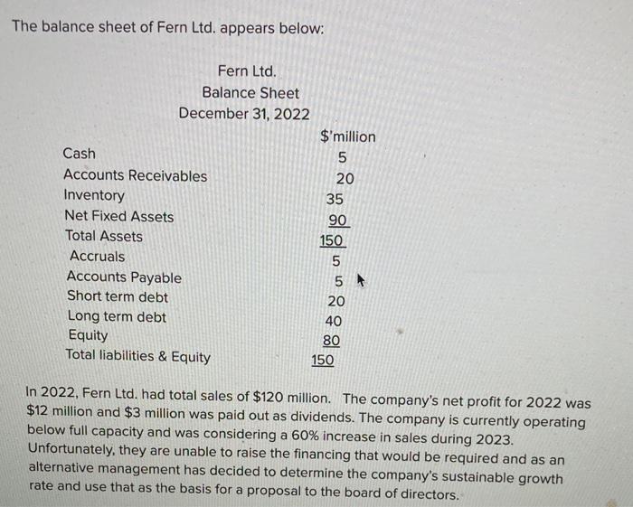 The balance sheet of Fern Ltd. appears below: In 2022, Fern Ltd. had total sales of ( $ 120 ) million. The companys net p