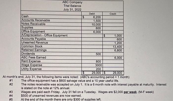 At months end, July 31 , the following items were noted: ( ( overline{mathrm{ABC}} ) s accounting period ( =1 ) month