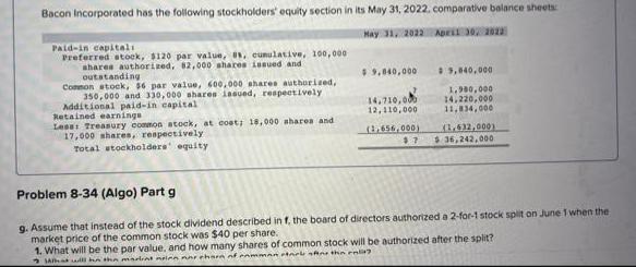 Bacon Incorporated has the following stockholders' equity section in its May 31, 2022, comparative balance
