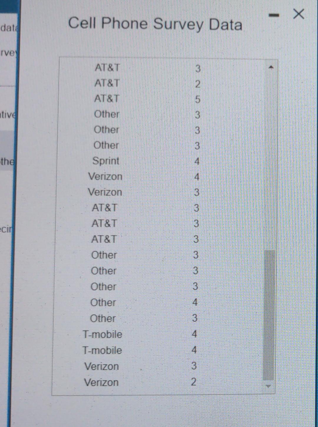 data rvey tive -the cin Cell Phone Survey Data AT&T AT&T AT&T Other Other Other Sprint Verizon Verizon AT&T