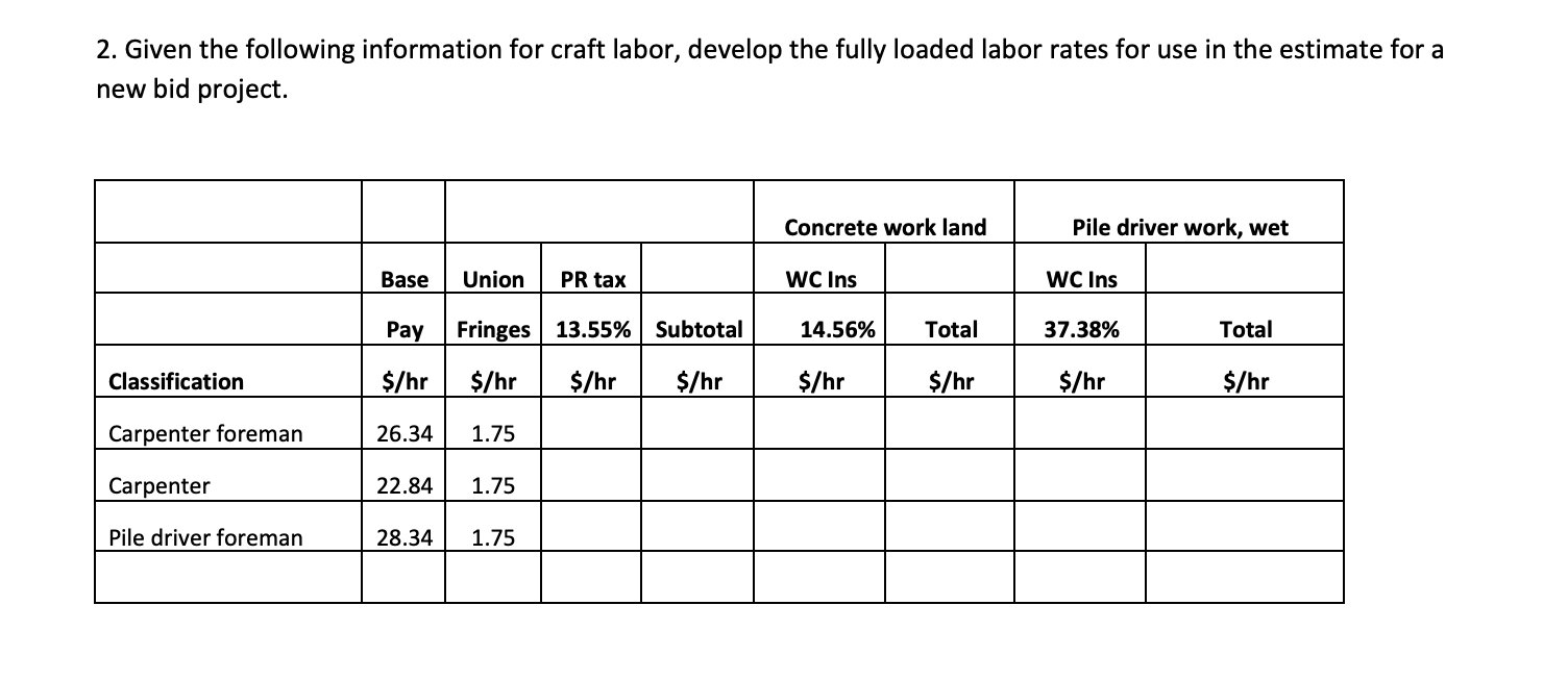 2. Given the following information for craft labor, develop the fully loaded