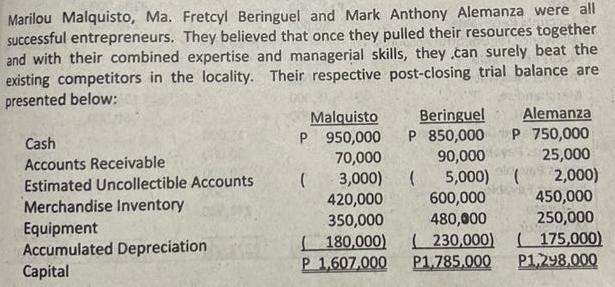 Marilou Malquisto, Ma. Fretcyl Beringuel and Mark Anthony Alemanza were all successful entrepreneurs. They