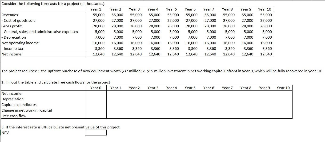 Consider the following forecasts for a project (in thousands): Year 1 55,000 55,000 27,000 27,000 28,000