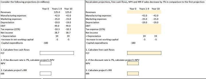 Consider the following projections (in millions): Year 0 Revenues Manufacturing expenses Marketing expenses
