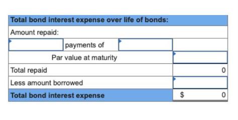 Total bond interest expense over life of bonds: Amount repaid: payments of Par value at maturity Total repaid