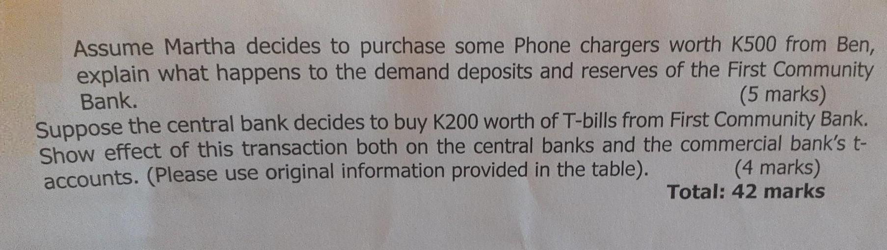 Assume Martha decides to purchase some Phone chargers worth K500 from Ben, explain what happens to the demand