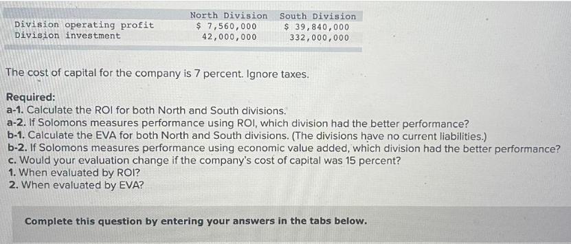 Division operating profit Division investment North Division $ 7,560,000 42,000,000 South Division $