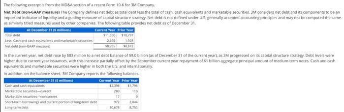 The following excerpt is from the MD&A section of a recent Form 10-K for 3M Company. Net Debt (non-GAAP