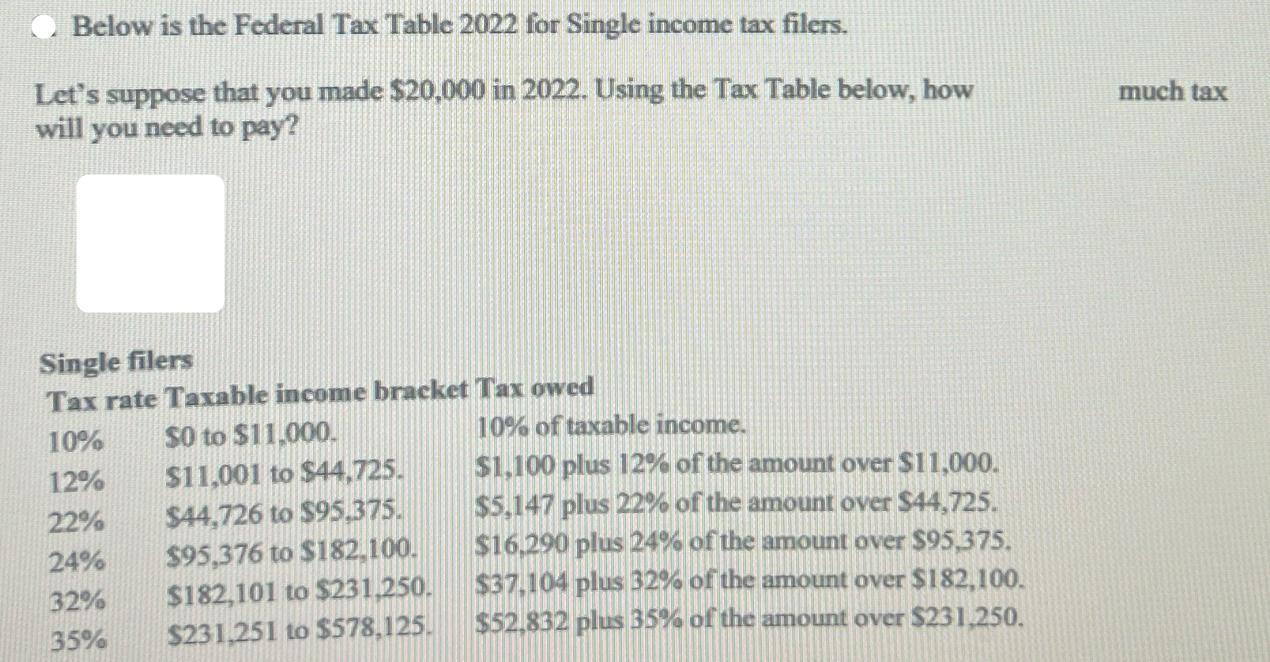 Below is the Federal Tax Table 2022 for Single income tax filers. Let's suppose that you made $20,000 in