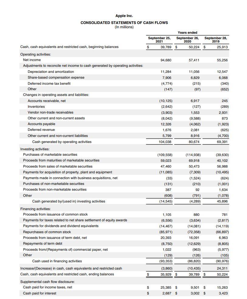 Cash, cash equivalents and restricted cash, beginning balances Operating activities: Net income Adjustments