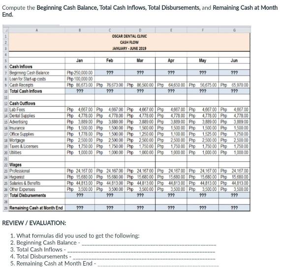 Compute the Beginning Cash Balance, Total Cash Inflows, Total Disbursements, and Remaining Cash at Month End.