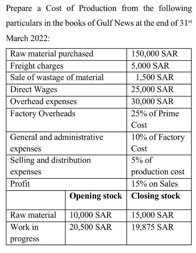Prepare a Cost of Production from the following particulars in the books of Gulf News at the end of 31st