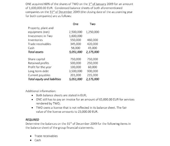 ONE acquired 60% of the shares of TWO on the 1