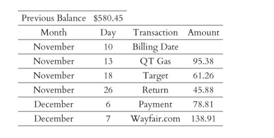 Previous Balance $580.45 Day 10 13 95.38 18 61.26 26 45.88 6 Payment 78.81 7 Wayfair.com 138.91 Month