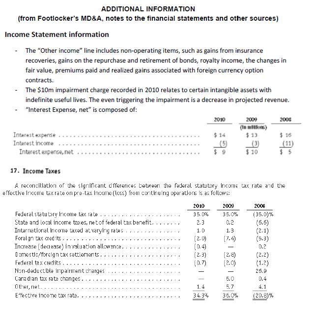 ADDITIONAL INFORMATION (from Footlocker's MD&A, notes to the financial statements and other sources) Income