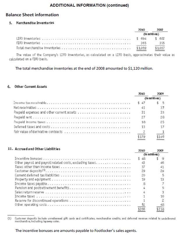 ADDITIONAL INFORMATION (continued) Balance Sheet information 5. Merchandise Inventories LIFO inventories FIFO