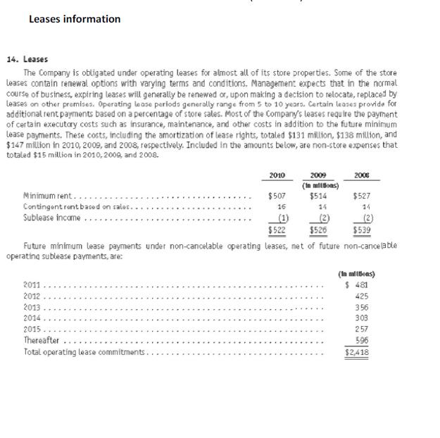 Leases information 14. Leases The Company is obligated under operating leases for almost all of its store