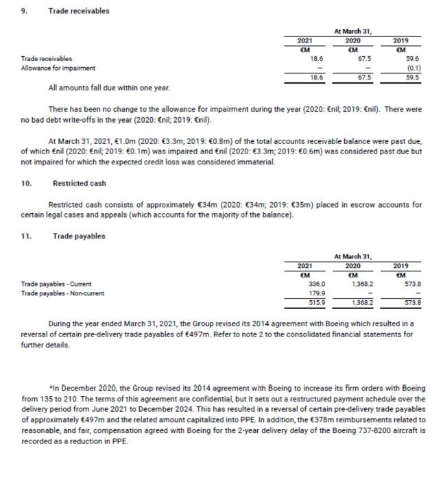 Trade receivables Trade receivables Allowance for impairment 10. 2021 CM 18.6 18.6 Trade payables-Current