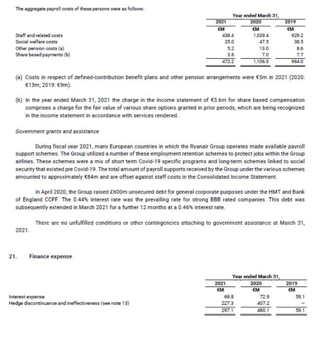 The aggregate payroll costs of these persons were as follows: Staff and related costs Social welfare costs