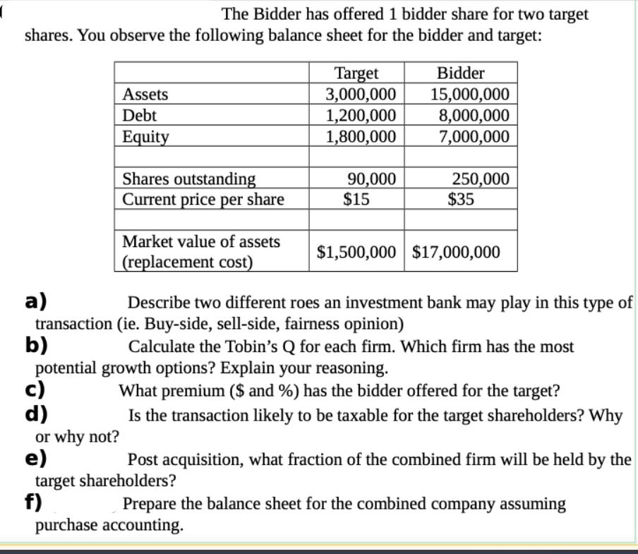 The Bidder has offered 1 bidder share for two target shares. You observe the following balance sheet for the