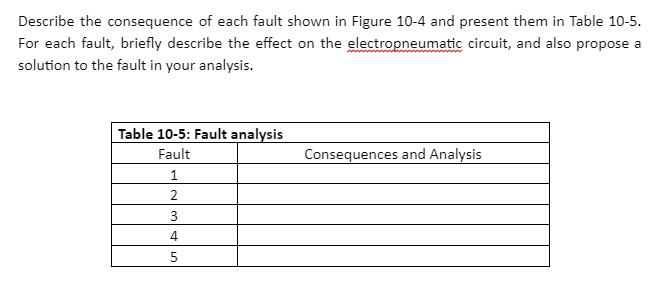 Describe the consequence of each fault shown in Figure 10-4 and present them in Table 10-5. For each fault, briefly describe