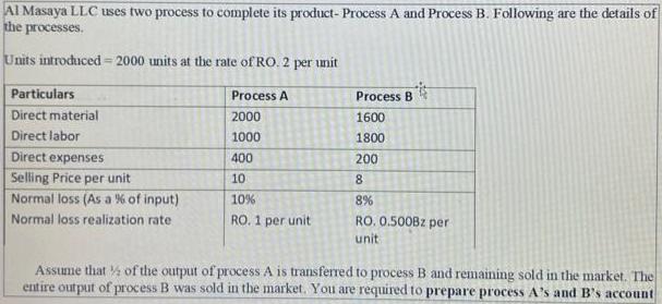 Al Masaya LLC uses two process to complete its product- Process A and Process B. Following are the details of