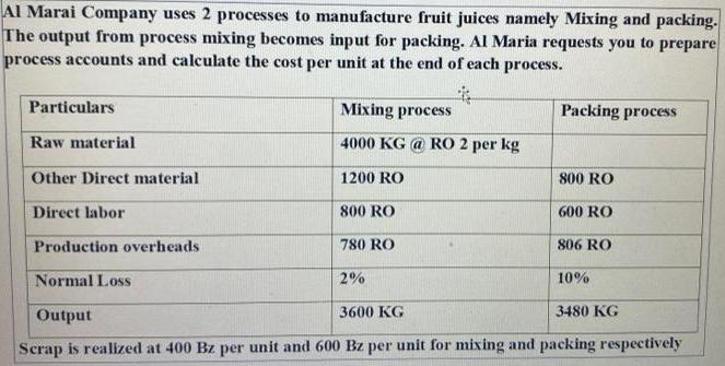 Al Marai Company uses 2 processes to manufacture fruit juices namely Mixing and packing. The output from