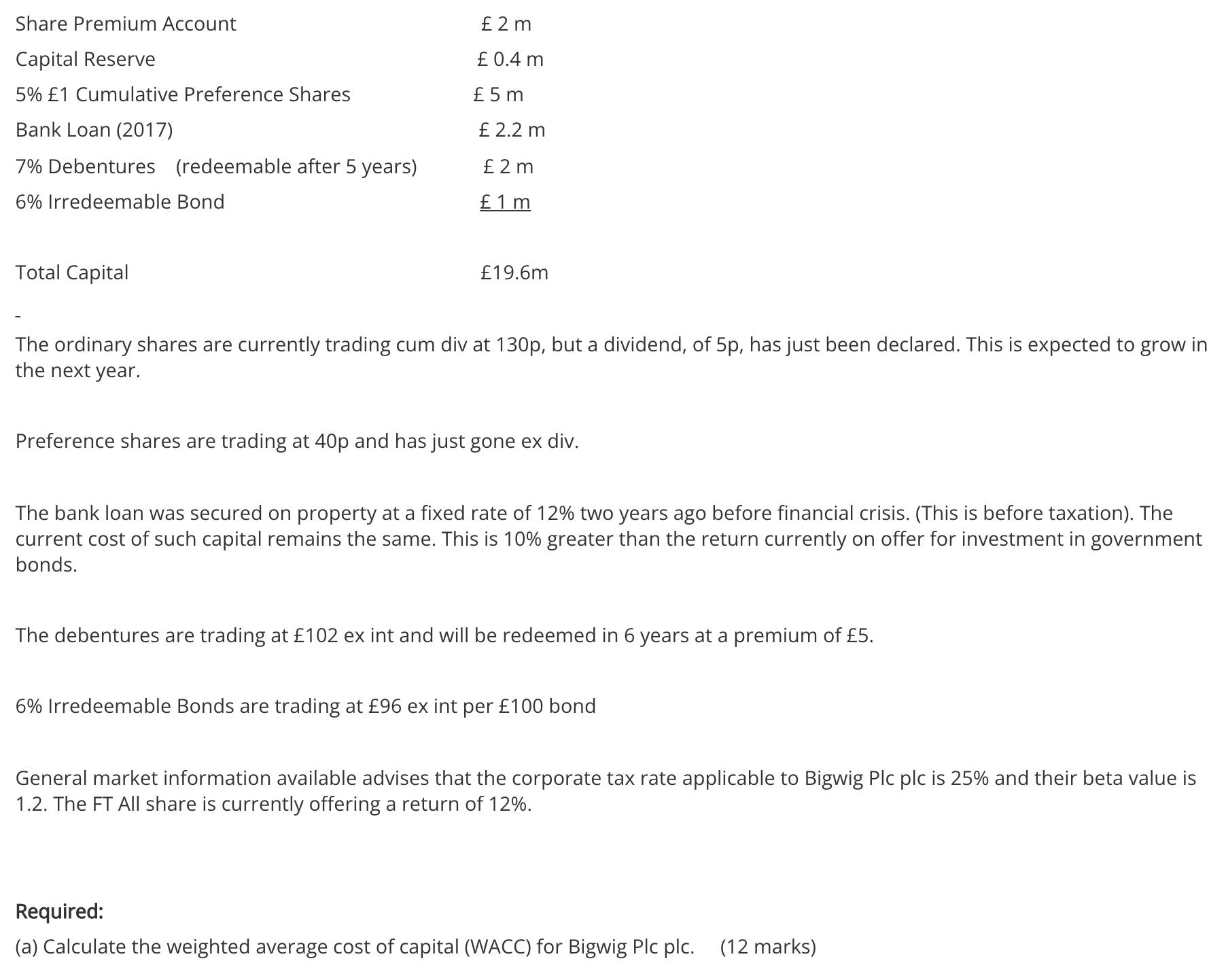 Share Premium Account Capital Reserve 5% 1 Cumulative Preference Shares Bank Loan (2017) 7% Debentures