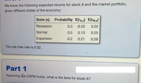 We know the following expected returns for stock A and the market portfolio, given different states of the