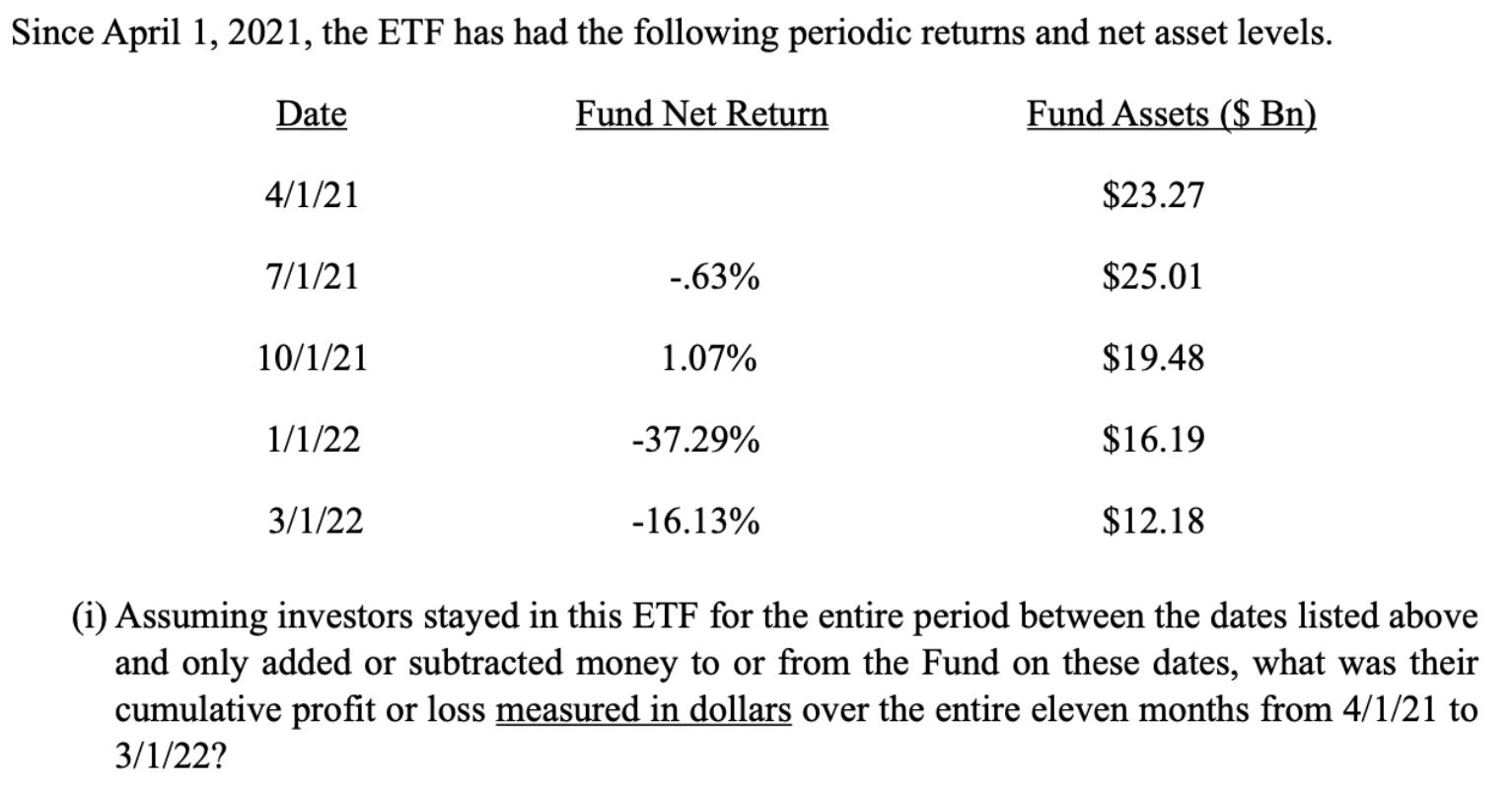 Since April 1, 2021, the ETF has had the following periodic returns and net asset levels. Fund Net Return