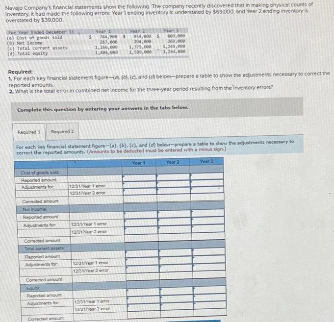 Navajo Company's financial statements show the following. The company recently discovered that in making