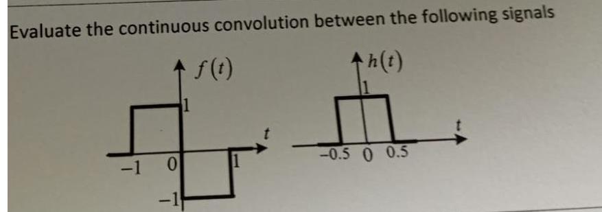Evaluate the continuous convolution between the following signals h(t) -1 0 -1 f(t) -0.5 0 0.5