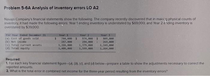 Problem 5-6A Analysis of inventory errors LO A2 Navajo Company's financial statements show the following. The