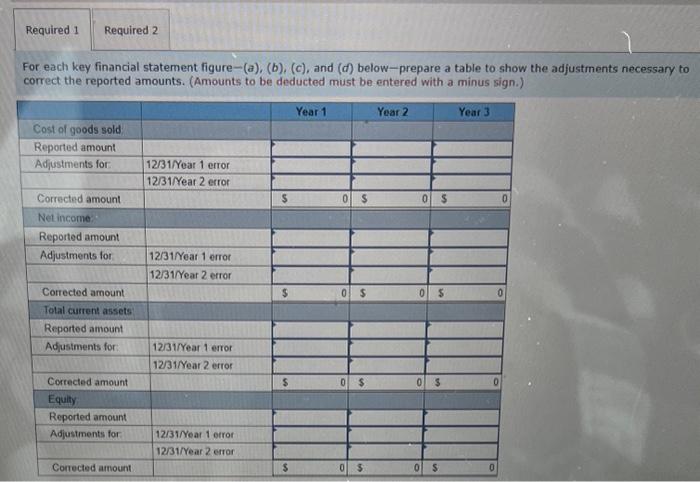 Required 1 Required 2 For each key financial statement figure-(a), (b), (c), and (d) below-prepare a table to