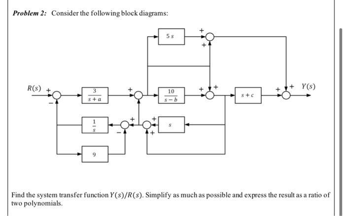 Problem 2: Consider the following block diagrams: Find the system transfer function ( Y(s) / R(s) ). Simplify as much as po