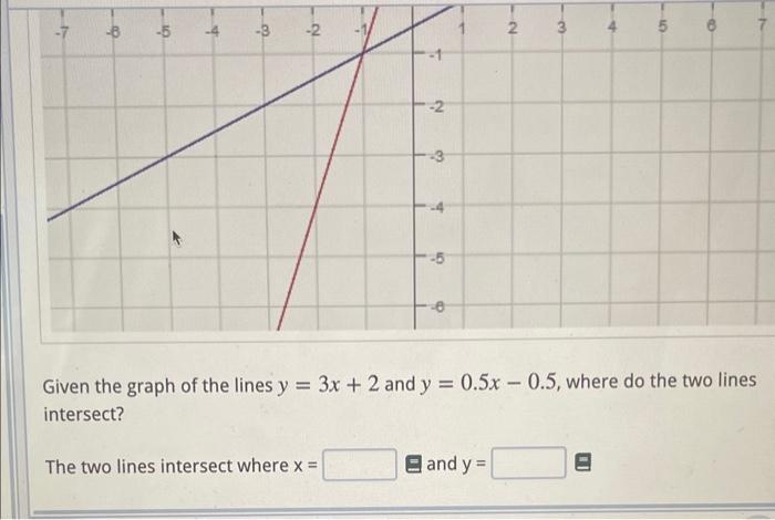 Given the graph of the lines ( y=3 x+2 ) and ( y=0.5 x-0.5 ), where do the two lines intersect? The two lines intersect w
