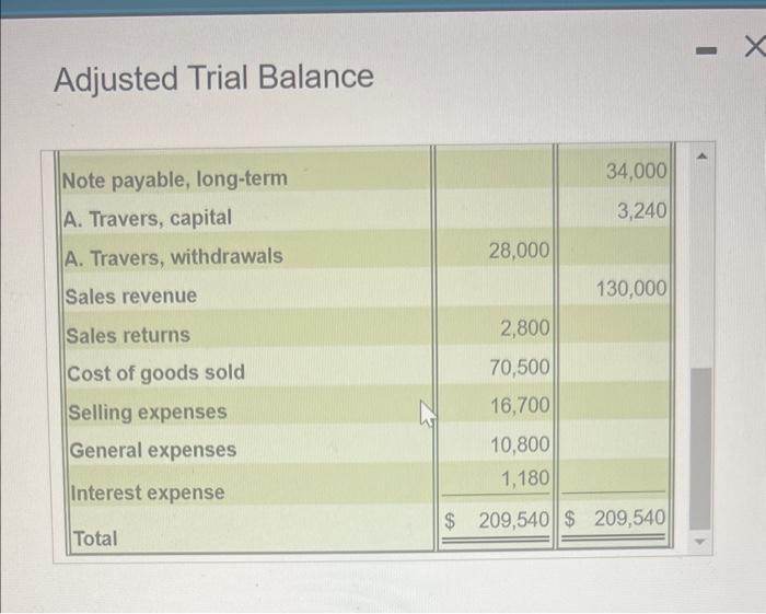 Adjusted Trial Balance