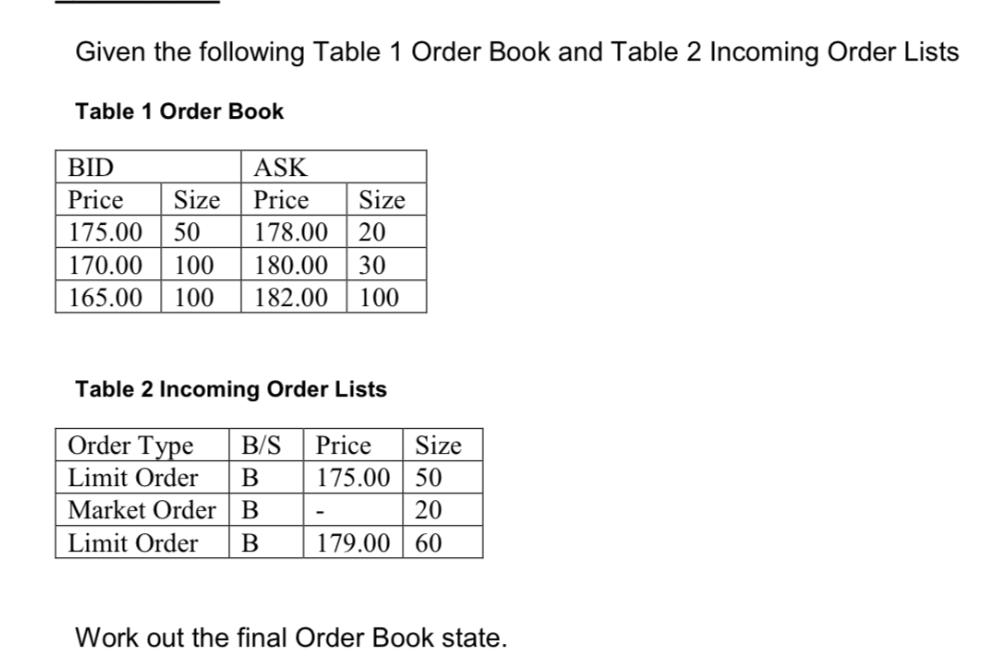 Given the following Table 1 Order Book and Table 2 Incoming Order Lists Table 1 Order Book BID Price Size