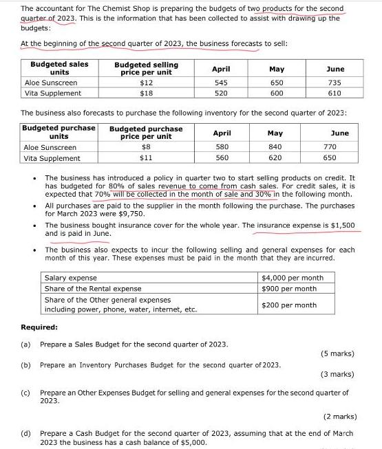 The accountant for The Chemist Shop is preparing the budgets of two products for the second quarter of 2023.