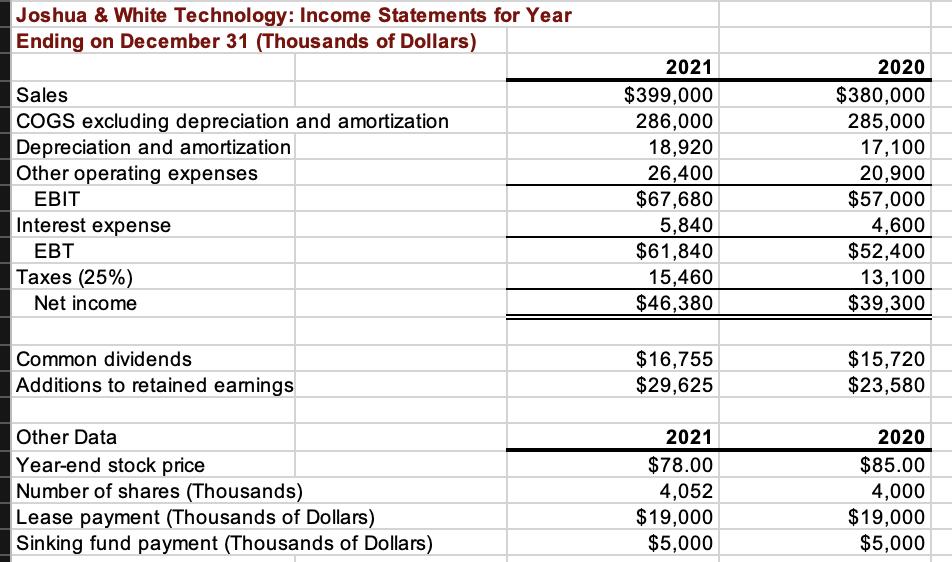 Joshua & White Technology: Income Statements for Year Ending on December 31 (Thousands of Dollars) Sales COGS excluding depr