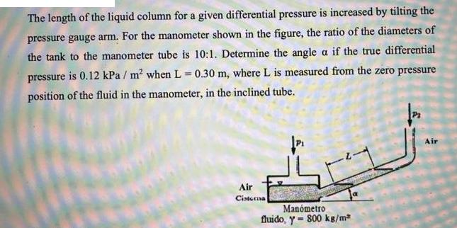 The length of the liquid column for a given differential pressure is increased by tilting the pressure gauge