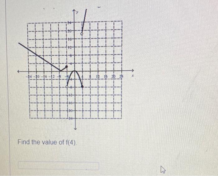 11 -24-10-16-128 Find the value of f(4). 15 20 24