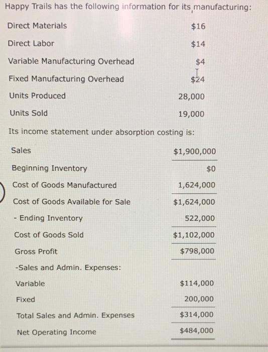 Happy Trails has the following information for its, manufacturing: Its income statement under absorption costing is: