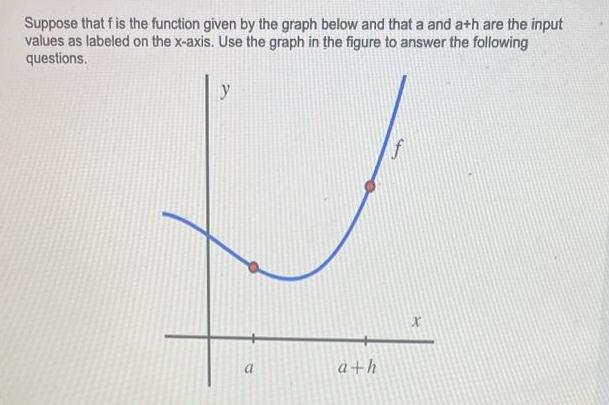 Suppose that f is the function given by the graph below and that a and ath are the input values as labeled on