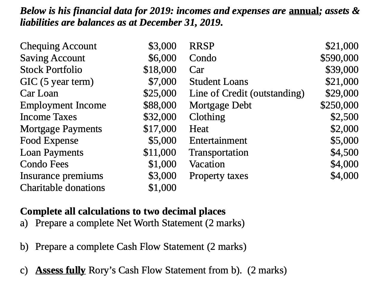 Below is his financial data for 2019: incomes and expenses are annual; assets & liabilities are balances as