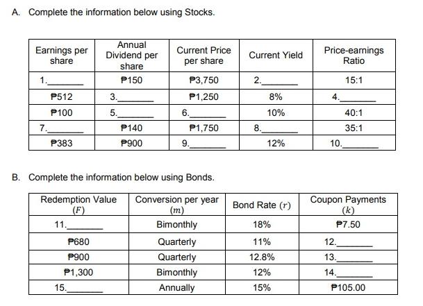 A. Complete the information below using Stocks. Earnings per share 1. 7. P512 P100 P383 11. P680 P900 P1,300